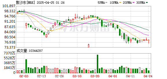 科元网 美国生物技术公司Halozyme对默沙东提起专利侵权诉讼