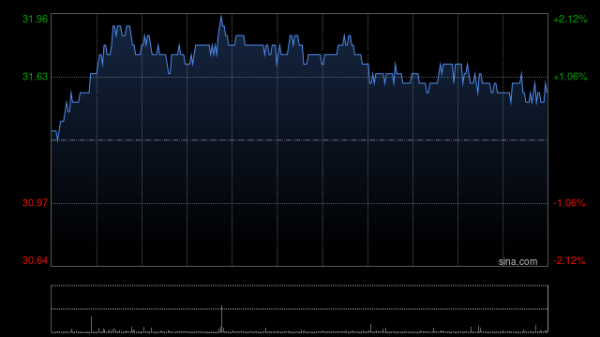 鼎豪配资 星展：降长实集团目标价至41.7港元 维持“买入”评级