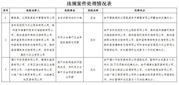 港联证券 大商所决定对17名违规客户实施纪律处分