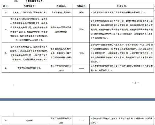 珺牛策略 大商所：近期对17名违规客户实施纪律处分