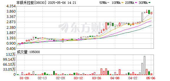 益通网 丰银禾控股：2024年净利润5487.3万元 同比增长224.19%