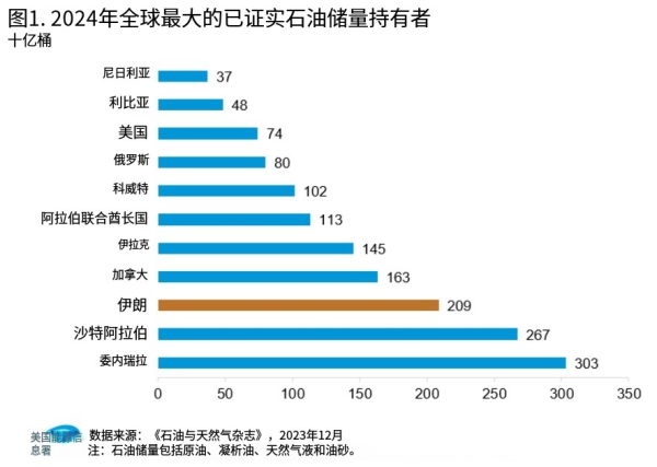 财富e99 第一油气大国卷入的这场战争, 绝不像看上去那么简单!