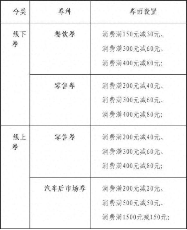 牛在线 2025年“惠购湖北”消费券来了：在线报名、摇号中签